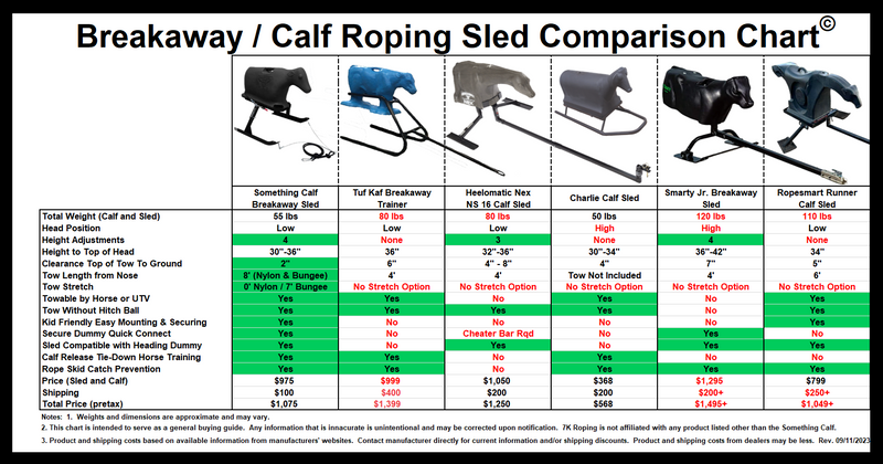 7K Roping Something Calf Sled w/Calf Dummy – Rodeo Mart