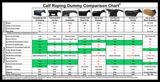 7K Roping Something Calf Roping Dummy