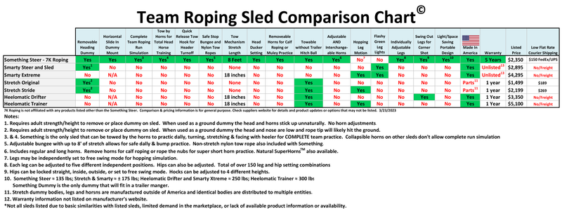 Load image into Gallery viewer, 7K Roping Something Steer w/Sled Combo
