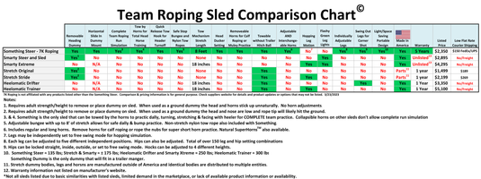 7K Roping Something Steer w/Sled Combo